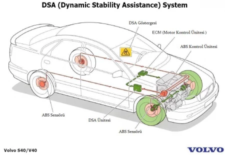 Dinamik Denge Desteği (DSA) Nedir? ve Nasıl Çalışır?