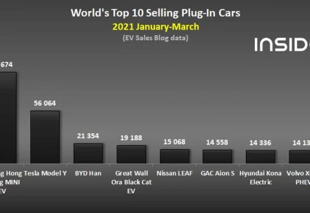 Mart 2021'de Global Anlamda Ne Kadar Şarj Edilebilir Otomobil Satıldı?