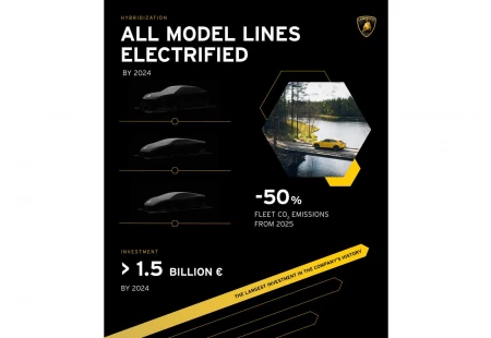 Lamborghini Elektrikliye Yatırım Yapmaya Devam Ediyor