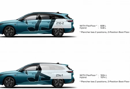 SW Segmentine Şıklık Geldi: 2021 Peugeot 308 SW