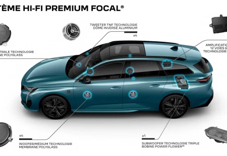 SW Segmentine Şıklık Geldi: 2021 Peugeot 308 SW